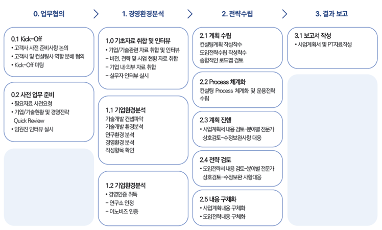 business process